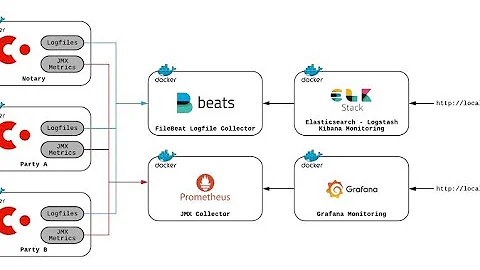 Personally which open source monitoring & alerts tool do you prefer?