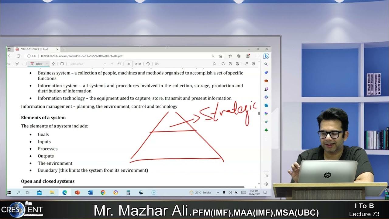 I-TO-B-Sir-Mazhar-Lecture-73 - YouTube