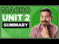 NEW Macro Unit 2 Summary Economic Indicators NEW Macro Unit 2 Summary Economic Indicators