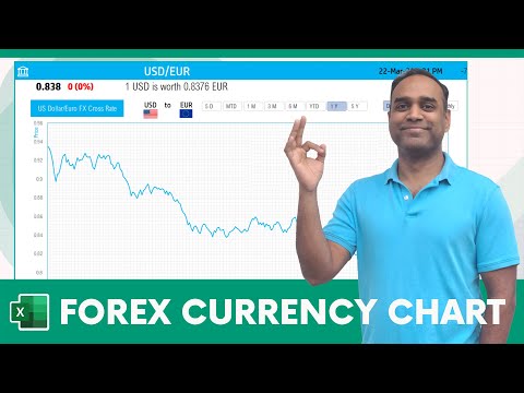 Forex Currency Chart Excel Template