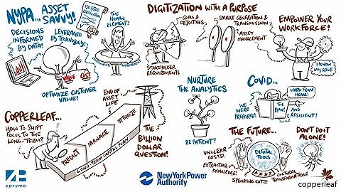 Asset Management & Decision Making in Uncertain Times