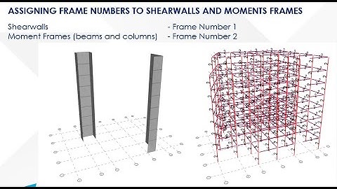 Dual System Design compliance in RAM SS