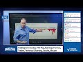Trading  investing vix pop earnings movers trades technical charting stocks bitcoin and more