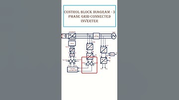 CONTROL BLOCK DIAGRAM OF 3 PHASE GRID CONNECTED INVERTER #shorts #inverter #controller  #electrical