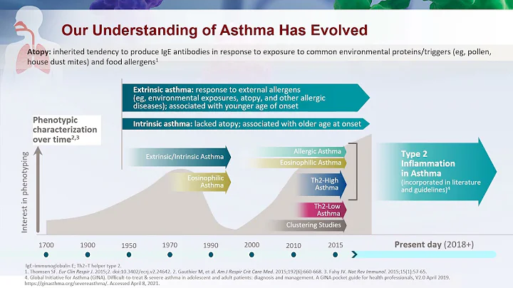 Asthma in Children and Adolescents - Prof. Eckard ...