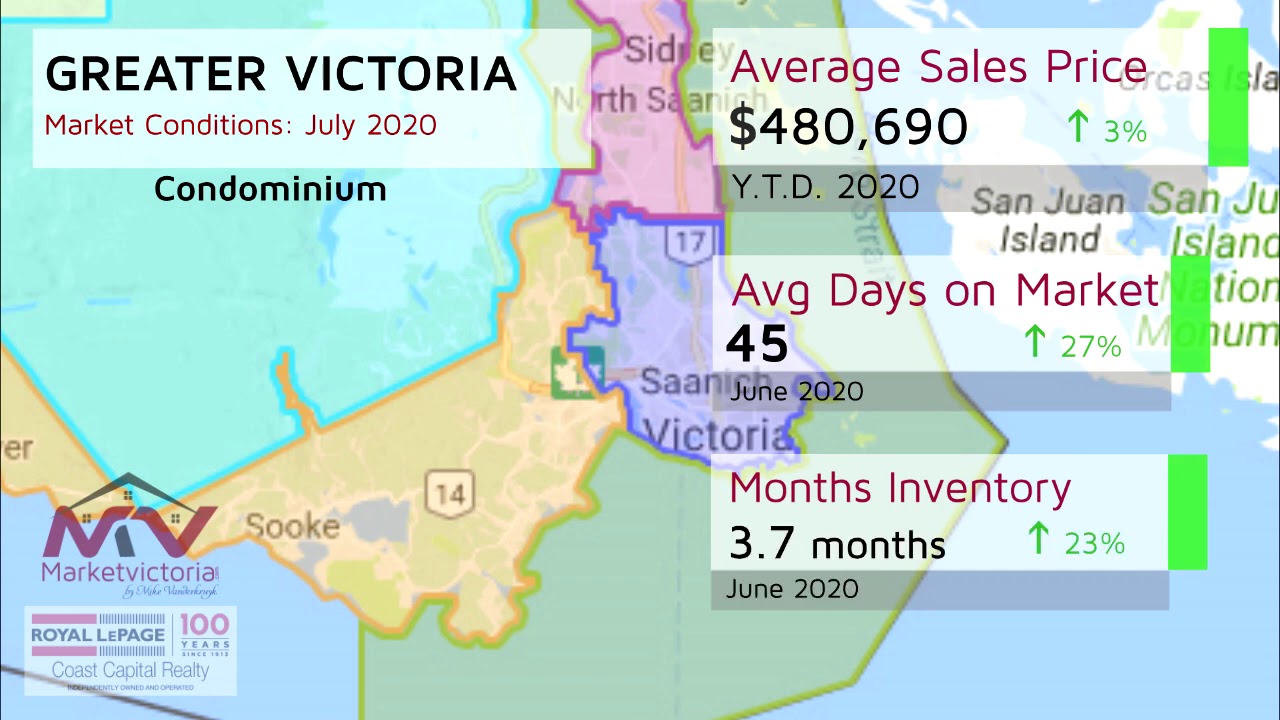 Victoria Real Estate Update July 2020 YouTube