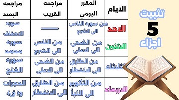 جدول منظم لتثبيت 5 أجزاء من سورة الناس إلى الاحقاف