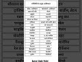 खोज एवं खोजकर्ता / आविष्कार / #tranding #gk #ntpcstaticgk #railwayexam #generalknowledge #gkquiz