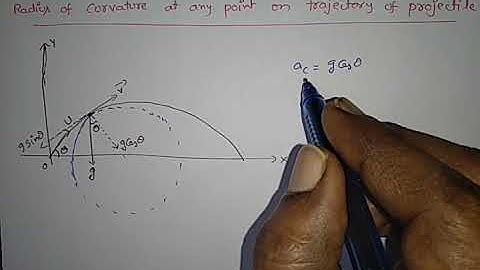 RADIUS OF CURVATURE AT ANY POINT OF TRAJECTORY OF PROJECTLE