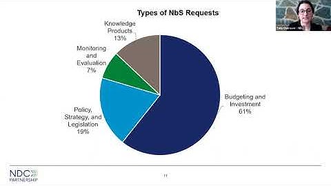The "Nature Based Solutions" Webinar (Recording)