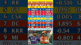 IPL 2026 New Points Table Latest Update Match no 45 || 03 May  #pointstable #kkrvssrh #ipl