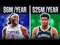 10 Most Underpaid Players In The NBA