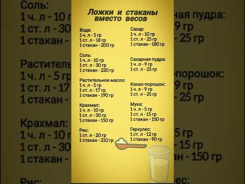 Как измерить граммы без кухонных весов? Үйде таразы болмаса осылай өлшеңіз😍#рек #food #лайфхаки