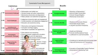 Sustainable Forest Management   Benefits and Challenges #foresty #asrb