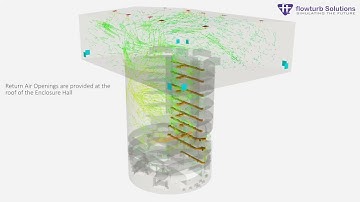 CFD Flow & Thermal Analysis of Hydro Power Plant HVAC System | Flowturb Solutions