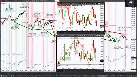 [Guest Speaker] Using the VIX with BloodHound and ZoneTraderPro