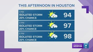 Houston, Texas weather