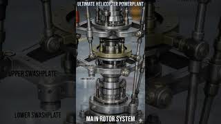 🚁 Ultimate Helicopter Main Rotor System Explained | How Helicopters Fly#Helicopter#usa