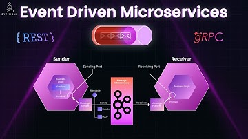From REST to gRPC to Messaging: SCALING Microservices the Right Way!