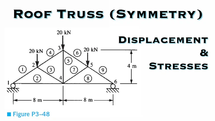 Finite Element Analysis - For the Roof Truss shown, use Symmetry to Determine the Displacements