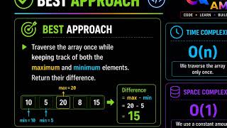 Max-Min Difference in Array | Python DSA | O(n) Optimal Approach | Dsa With Python #Python #DSA 