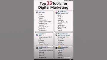 Top 35 Must-Have Digital Marketing Tools in 2025 🔥 | SEO, Social Media, Video, Email!