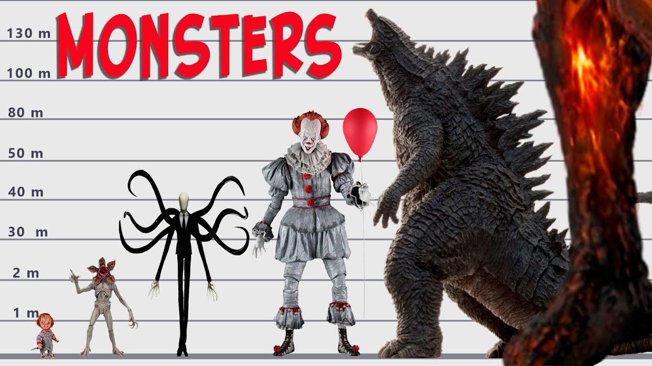 Monsters Size Comparison Biggest Of The All Monsters Satisfying monsters-size-comparison-biggest-of-the-all-monsters-satisfying
