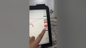 BTC SCALPING #ethereum #bitcoin #daytrading #bitcoinmining #cryptocurrency #crypto