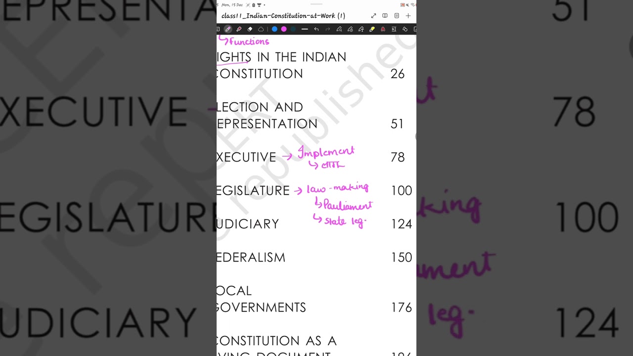 Class XI NCERT/ Polity/ Indian Constitution at work Overview for UPSC 