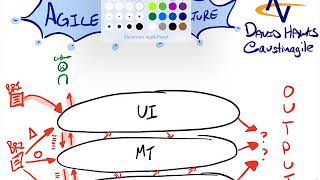Agile Team Structure