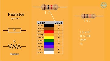 How to read resistor color code | Resistor calculation | Showrob Electronics project