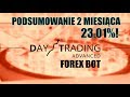 Jak zarabiać na Forex  Sesje Live Trading - YouTube