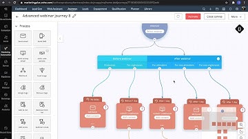Overview of Zoho Marketing Plus