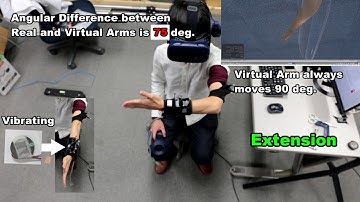 Tendon Vibration Changes Perceived Joint Angle Independent of Voluntary Body Motion Direction in VE.