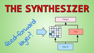 Synthesizer: Rethinking Self-Attention in Transformer Models (Paper Explained)