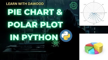 POLAR PLOT | PIE CHART | MATPLOTLIB | NUMPY | PYTHON