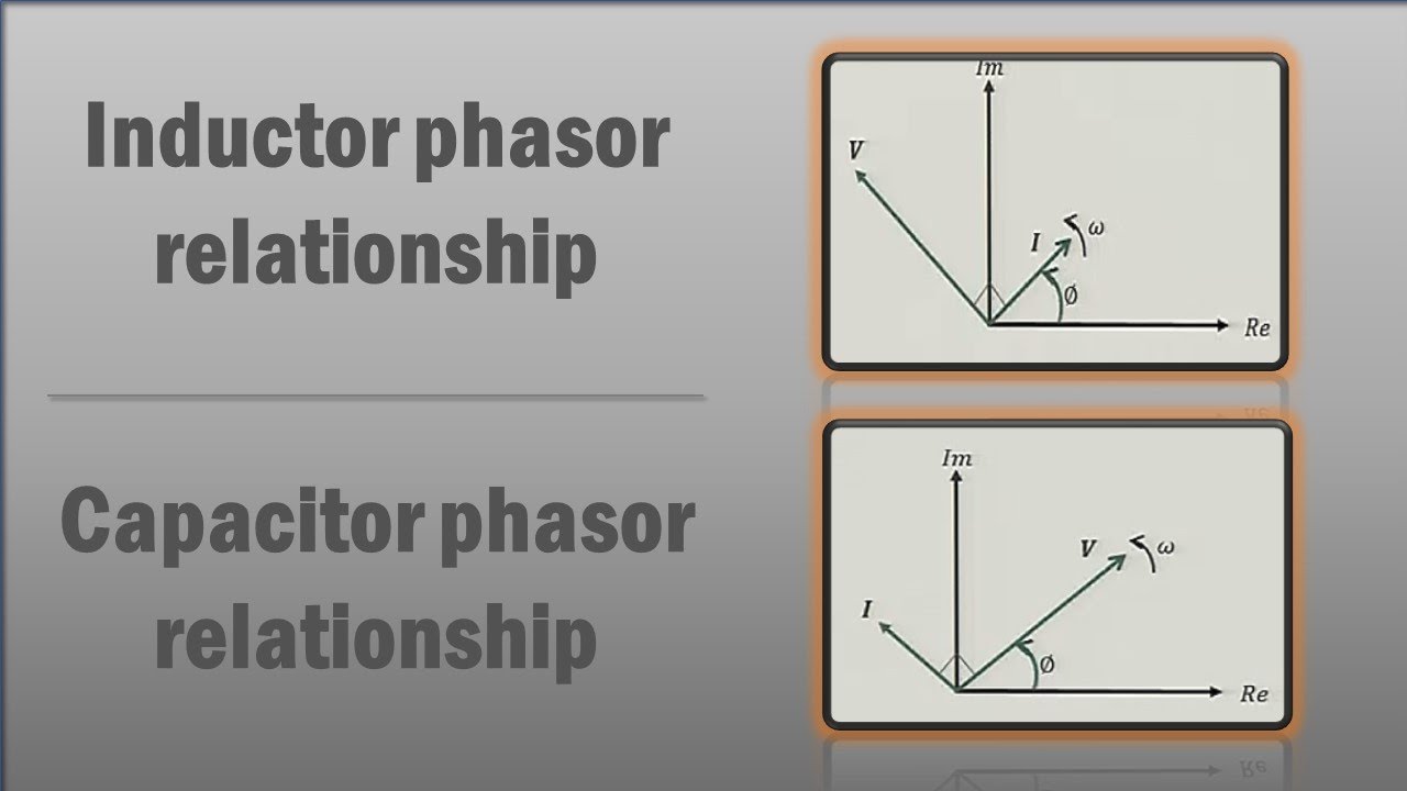 Phasor Diagram Of Inductor In Ac Circuit