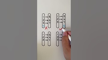 function mapping | relations and functions | Algebra #mapping #function #algebra #shorts