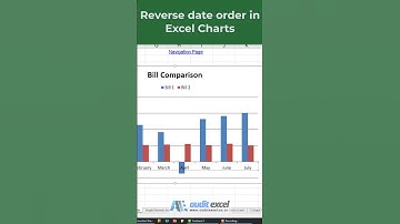 Reverse date order in an Excel chart  #exceldates #excelcharts #youtubemadeforyou