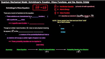 Quantum Mechanical Model (Part 2 of 9) - Schrödinger