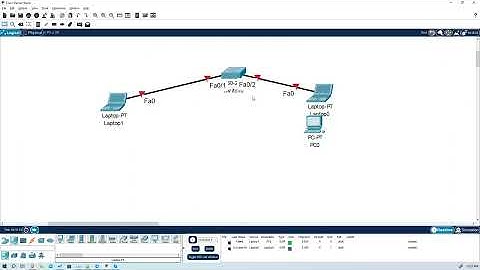 شرح موضوع port security أو حماية المنافذ
