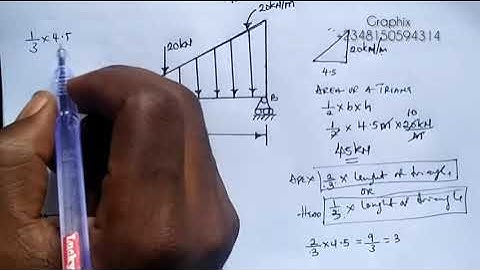 How to find the reaction of a uniformly varying load (UVL).