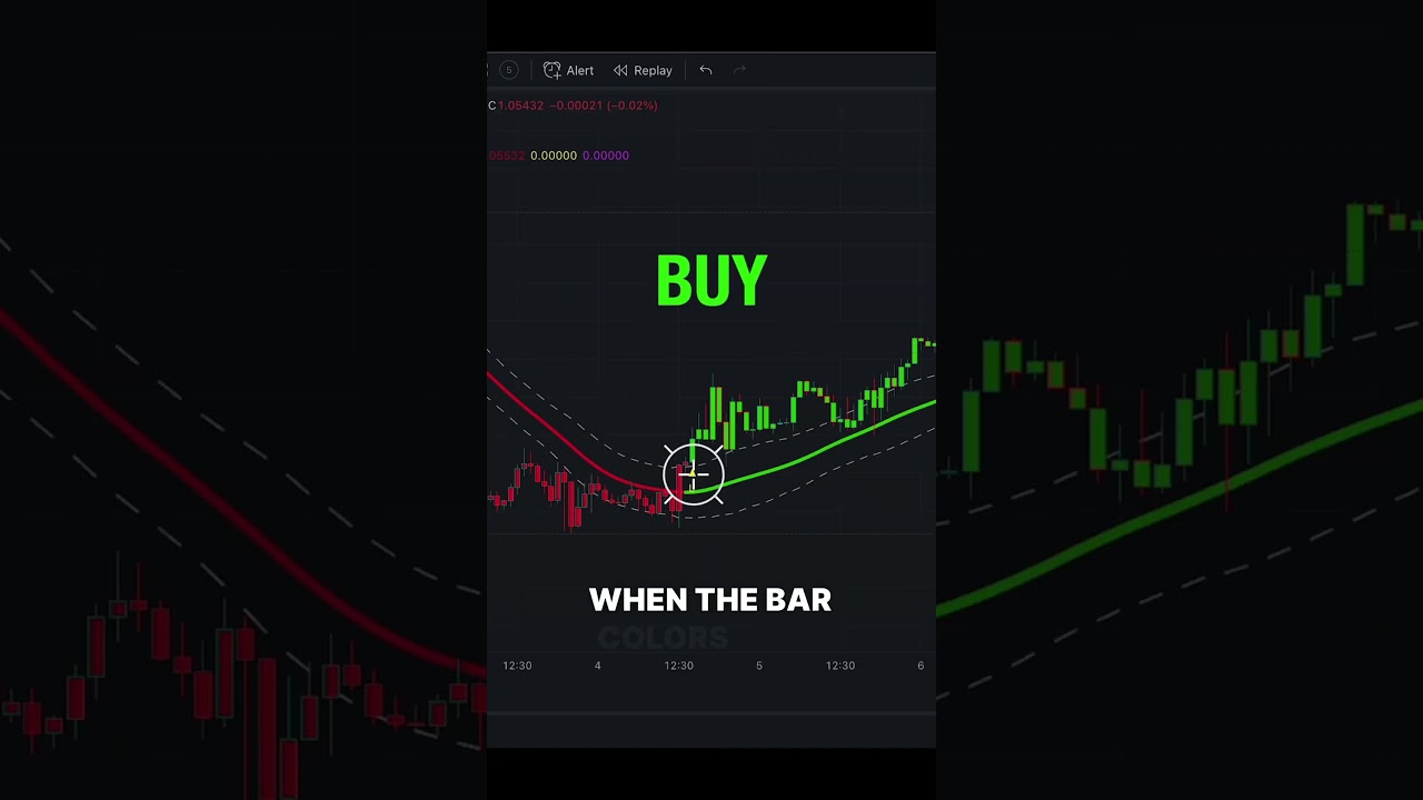 Trading Signals