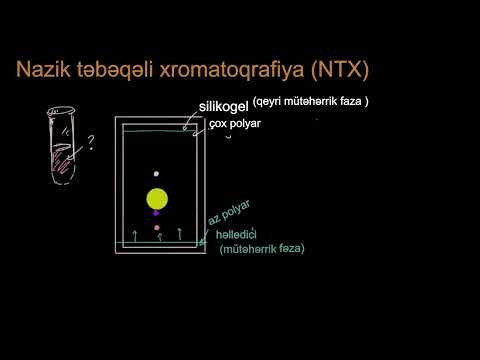 Video: Xromatoqrafiya nə vaxt istifadə ediləcək?