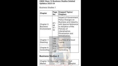 CBSE Class 12 Business Studies Syllabus 2023-24 : Explore Deleted Chapters and Topics