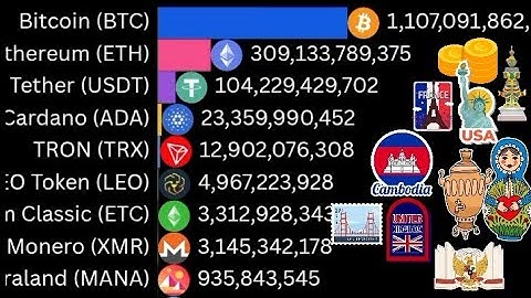 Bitcoin & Ethereum Lead 2025 🚀 TRX • USDT • XMR • ADA • CHZ • MANA Update”