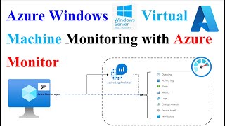 azure monitor | log analytics workspace |  azure windows virtual machine monitoring | #devops #vm