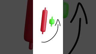 Candlestick Patterns in 60 Seconds - Episode 4 | Bullish Harami | Learn Candlesticks With Me #shorts