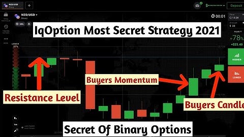 IqOption Most Secret Strategy|Most Secret Binary Options Strategy|90% Winning And Accurate Strategy|