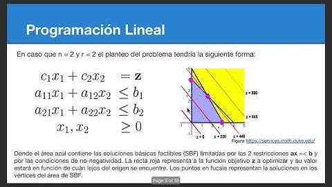 IO 2020 Clase 16: Programación Lineal con el Algoritmo del Simplex [1/2]